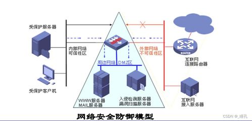 2025黑客技術透視 計算機網絡安全的攻防演進與未來網絡技術挑戰